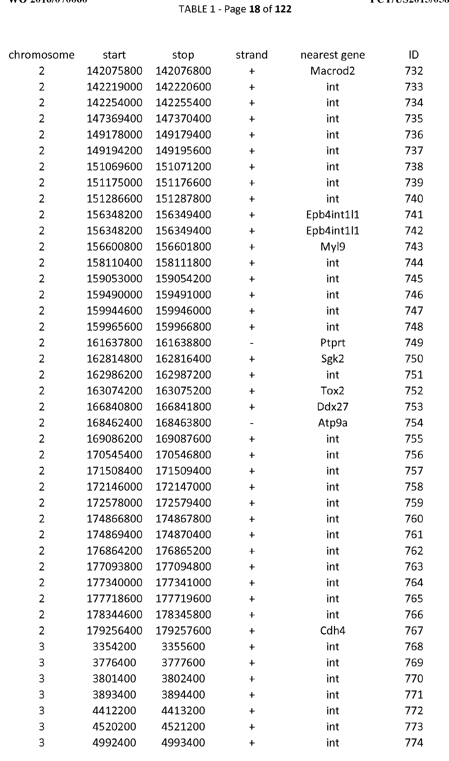 Remington Serial Number Chart Lasopawidget